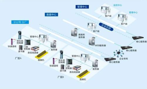 淮北烈山区食堂收费管理系统七号