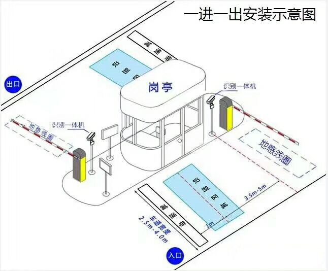 淮北烈山区标准车牌识别系统安装图