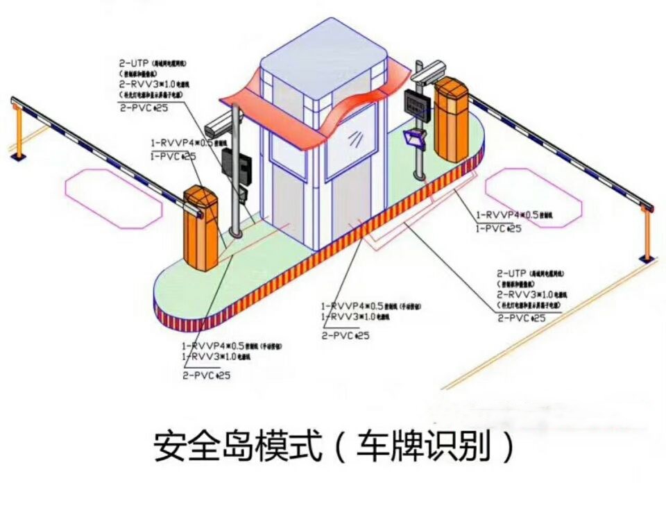 淮北烈山区双通道带岗亭车牌识别